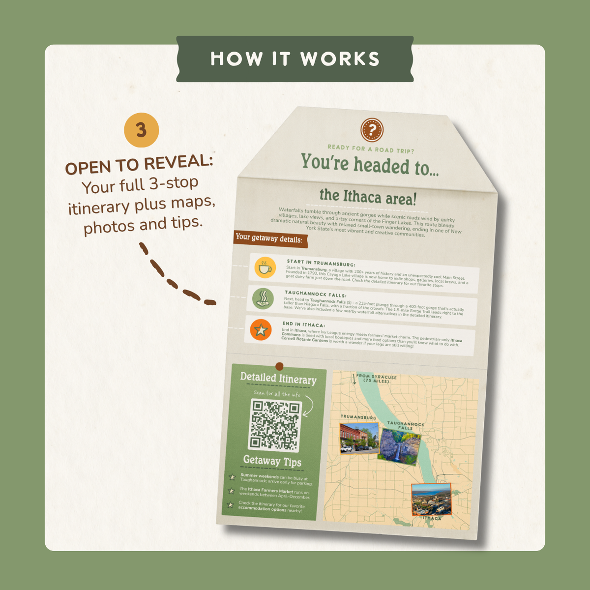 How it works, step 3: open the envelope to reveal a full 3-stop itinerary with maps, photos and tips.