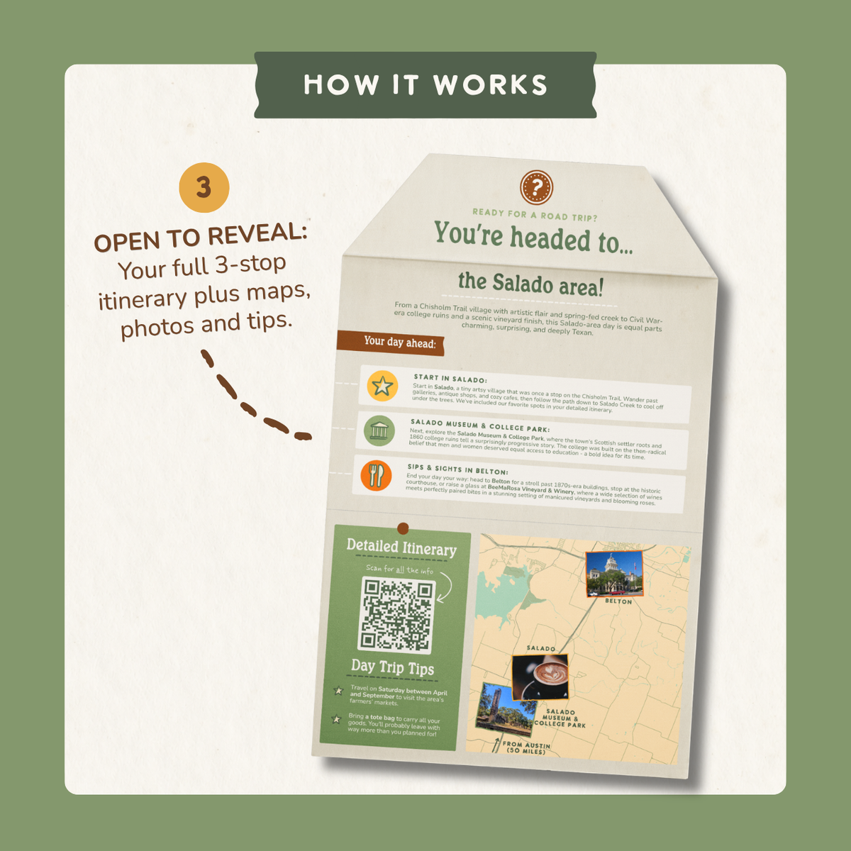 How it works, step 3: open the envelope to reveal a full 3-stop itinerary with maps, photos and tips.
