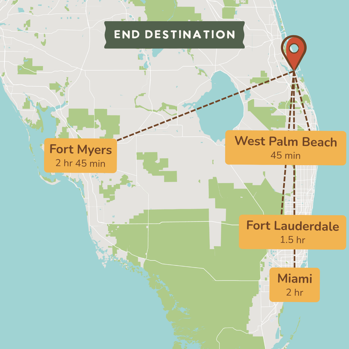 End destination map: West Palm Beach 45 min, Fort Lauderdale 1.5 hr, Miami 2 hr, Fort Myers 2 hr 45 min.