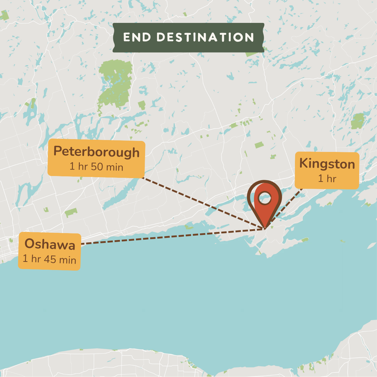 A travel map graphic showing an end destination with a red location pin near Kingston, with dashed lines and labels pointing to Peterborough (1 hr 50 min) and Oshawa (1 hr 45 min).