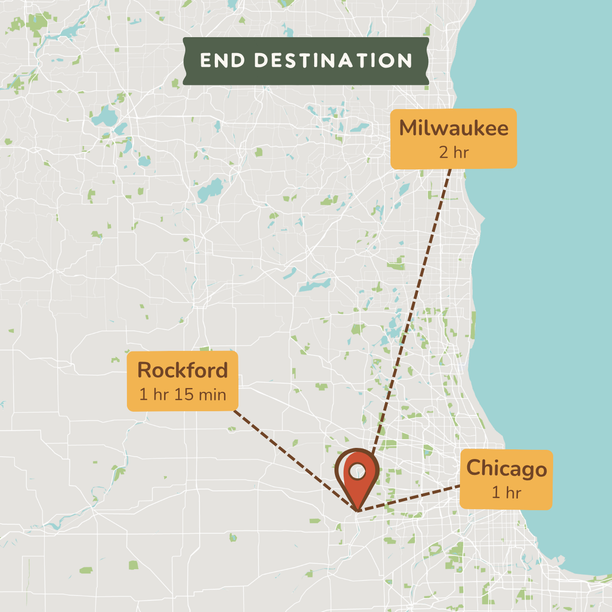 A map-style destination graphic showing a central pickup or origin point with dashed lines to three labeled locations: Milwaukee 2 hr, Rockford 1 hr 15 min, and Chicago 1 hr. The top header reads 'END DESTINATION.