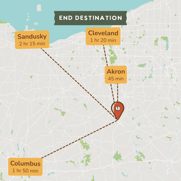 A map-style destination graphic showing a central pin labeled Akron, with dashed lines and labels to Sandusky, Cleveland, and Columbus, plus a header reading END DESTINATION.