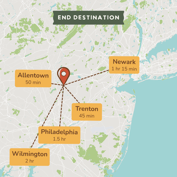 A map-style destination graphic showing a central pin near Philadelphia with labeled routes to Allentown, Trenton, Newark, and Wilmington, each with travel time text.