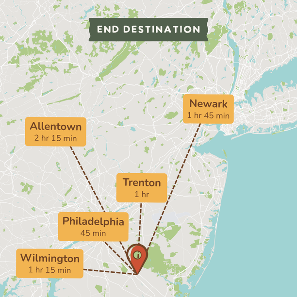 A map-style destination graphic showing a central location with dashed lines and labels to nearby towns: Allentown (2 hr 15 min), Wilmington (1 hr 15 min), Philadelphia (45 min), Trenton (1 hr), and Newark (1 hr 45 min). The title reads “END DESTINATION.