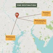 End Destination Map showing the distances from Baltimore (1.5 hour), Philadelphia (1hr 45 mins) and Trenton (1.5hr)