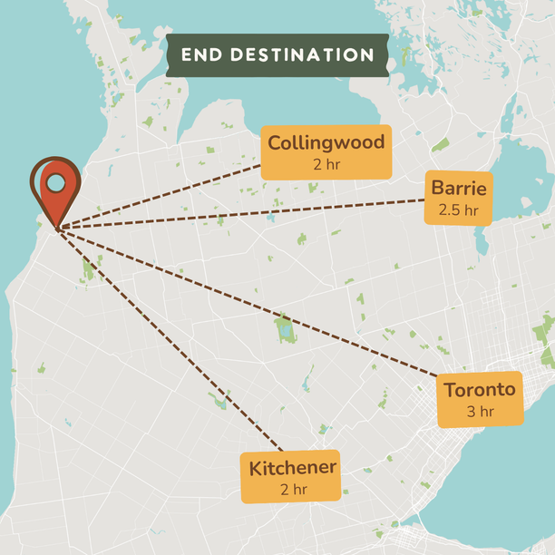 A map-style destination graphic showing a red pin near the left side and dashed lines connecting it to labeled locations: Collingwood 2 hr, Barrie 2.5 hr, Toronto 3 hr, and Kitchener 2 hr.