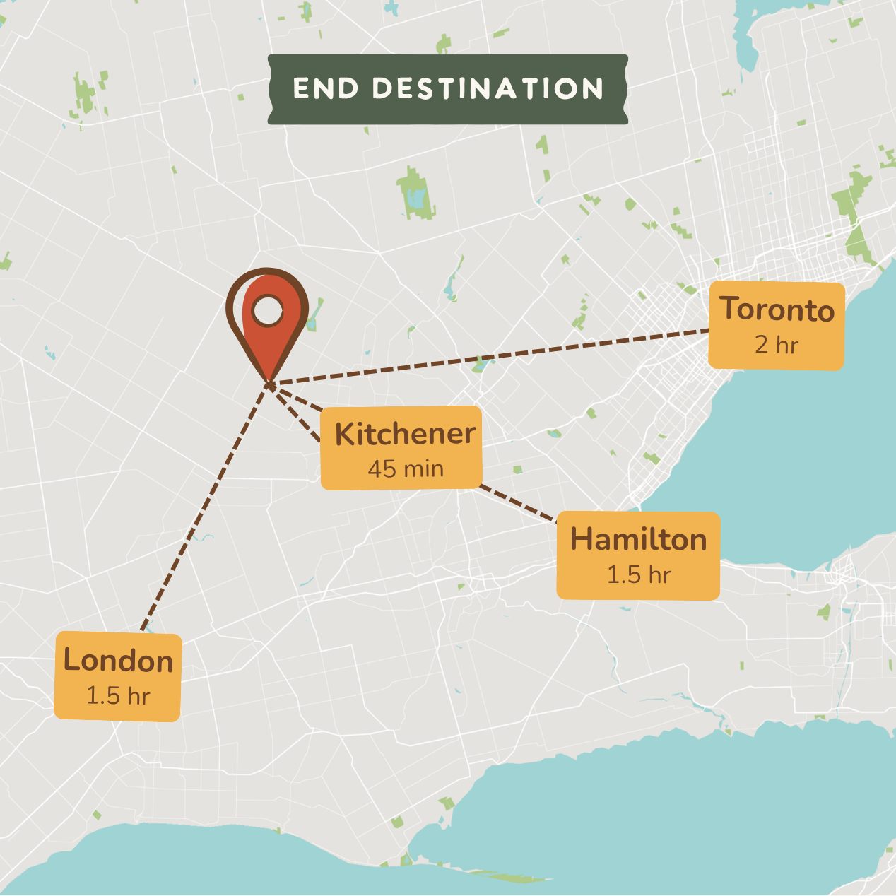 A stylized map graphic with a red location pin and dashed lines pointing to labeled destinations: Toronto 2 hr, Hamilton 1.5 hr, and London 1.