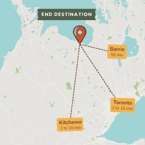 A stylized map graphic showing an end destination marked with a red pin, with dashed route lines to three labeled locations: Barrie in 50 min, Toronto in 2 hr 15 min, and Kitchener in 2 hr 10 min.