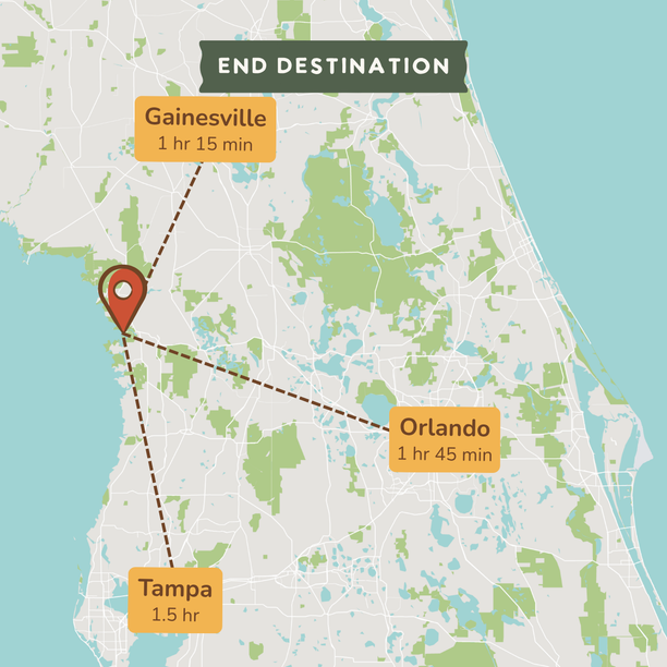 A travel map graphic showing a location pin between Gainesville, Orlando, and Tampa, with labeled travel times. The map background is light gray with green and blue areas, and labels read 'END DESTINATION,' 'Gainesville 1 hr 15 min,' 'Orlando 1 hr 45 min,' and 'Tampa 1.