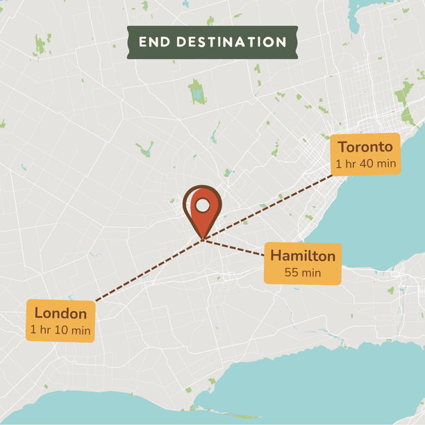 A stylized map graphic showing an end destination with labeled travel times to Toronto (1 hr 40 min), Hamilton (55 min), and London (1 hr 10 min). The map has a light gray land area, pale blue water, and a dark green banner at the top reading 'END DESTINATION' above a red location pin.