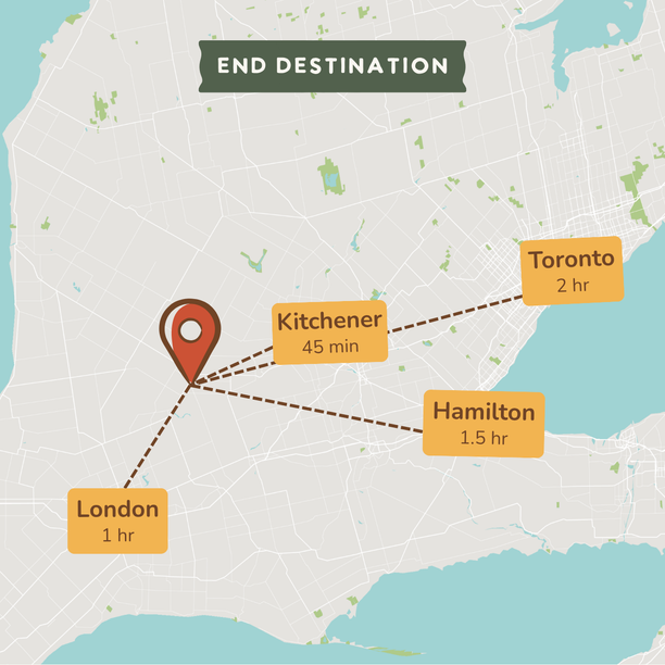 A stylized map graphic showing an end destination with a red pin marker and travel times to London, Kitchener, Hamilton, and Toronto. The map has a light gray land area, pale blue water, and dark green title text reading 'END DESTINATION'.