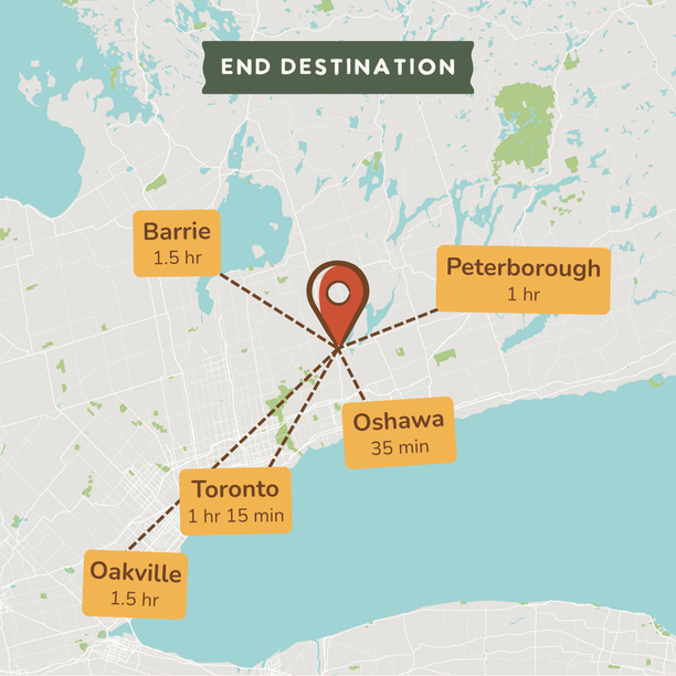 A map-style destination graphic showing a central pin near Toronto with dashed lines pointing to nearby cities and travel times: Barrie 1.5 hr, Peterborough 1 hr, Oshawa 35 min, and Toronto 1 hr 15 min.