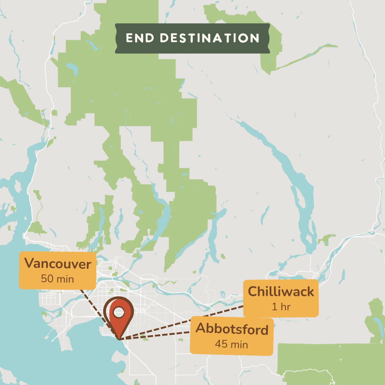 A stylized map graphic showing an end destination near Vancouver, with labeled callouts for Vancouver, Chilliwack, and Abbotsford with travel times. 