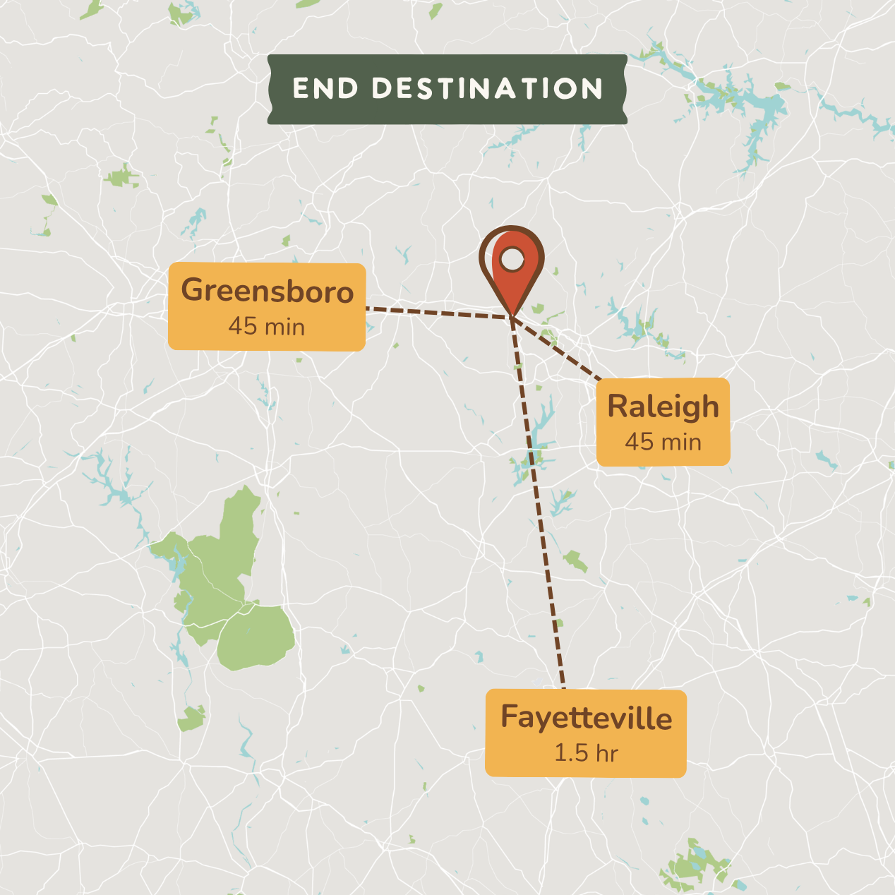 A stylized map graphic with a location pin in the center and three labeled callouts: Greensboro 45 min, Raleigh 45 min, and Fayetteville 1.5 hr.
