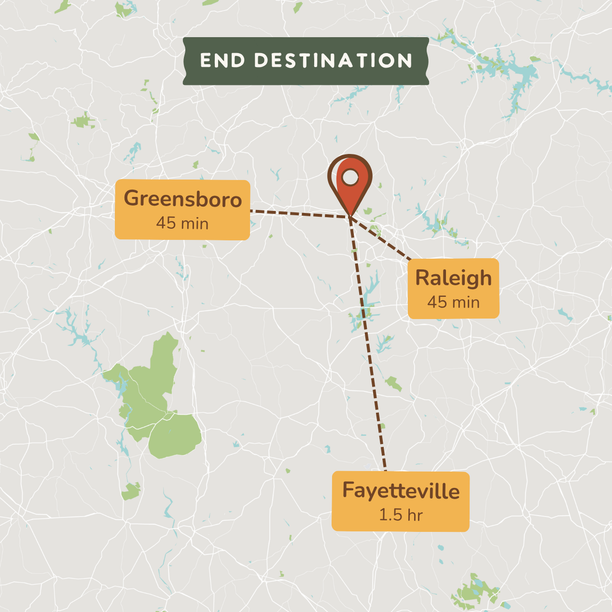 A stylized map graphic with a location pin in the center and three labeled callouts: Greensboro 45 min, Raleigh 45 min, and Fayetteville 1.5 hr.